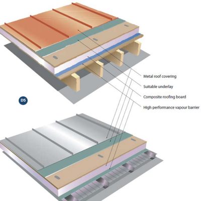 Building Reglulations
