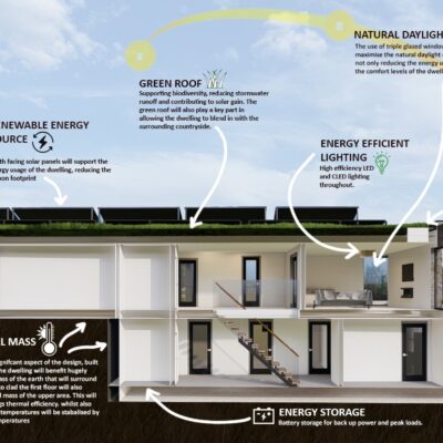 VERY SPECIAL CIRCUMSTANCES – FULL PLANNING APPLICATIONS