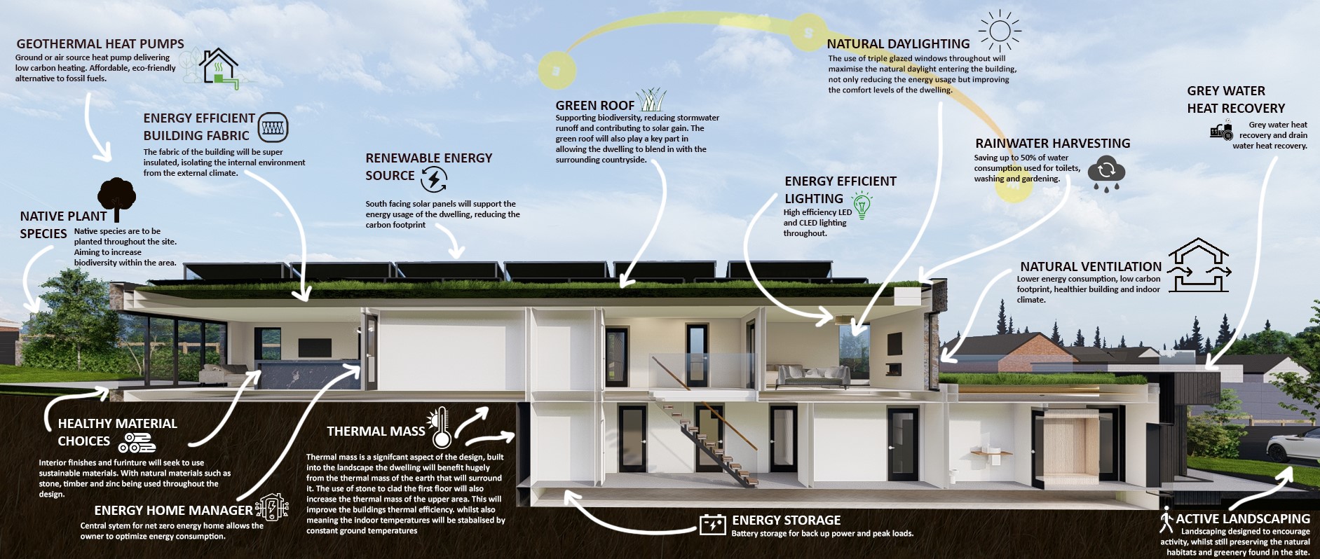 Finalists at the Northern Design Awards 2023 - Architectural Practice